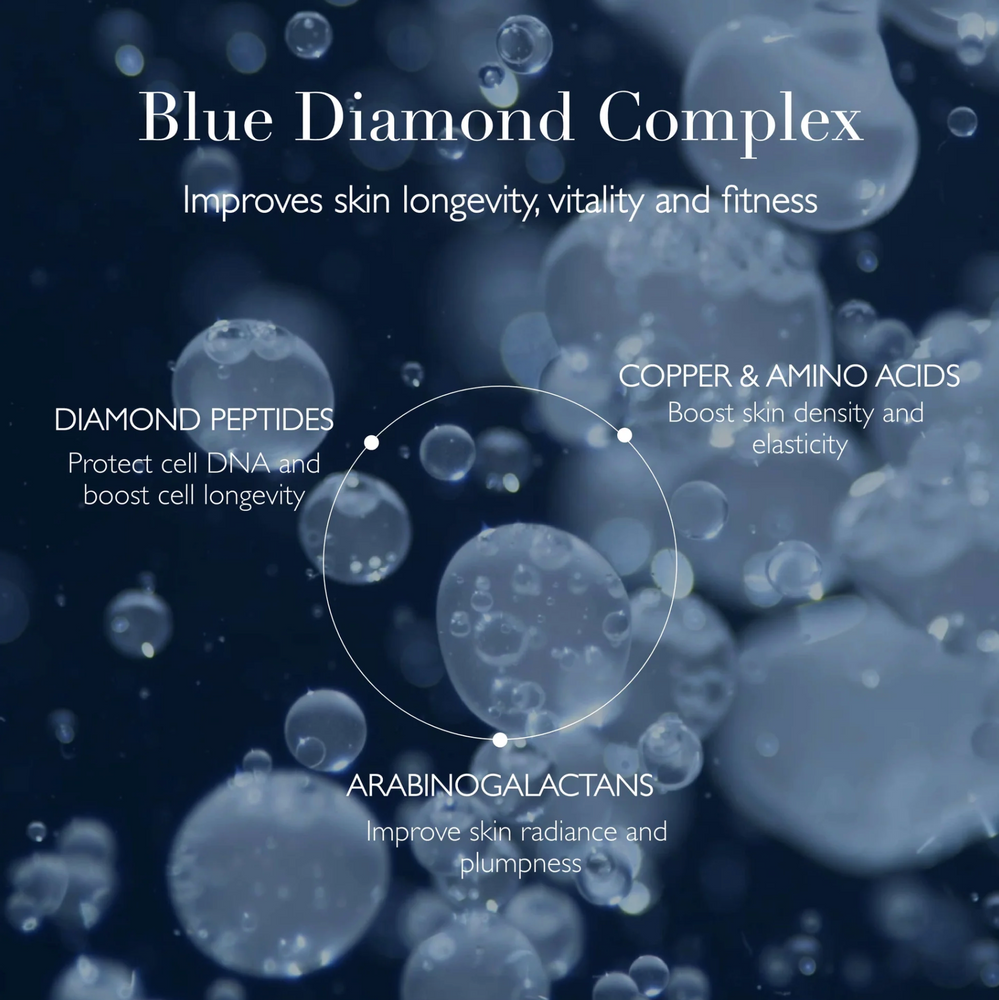 Omorovicza Blue Diamond Quartet: Longevity Ritual - Diamond Peptides | 4-Piece Regimen - View 3