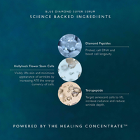 Omorovicza Blue Diamond Super Serum: Reverse Cellular Aging - Hollyhock Stem Cells | Tetrapeptides