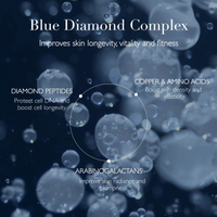 Omorovicza Blue Diamond Super Serum: Reverse Cellular Aging - Hollyhock Stem Cells | Tetrapeptides