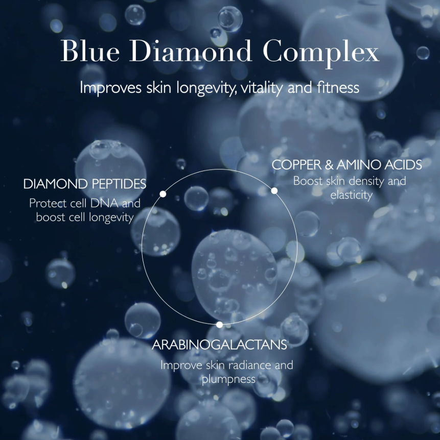 Omorovicza Blue Diamond Concentrate